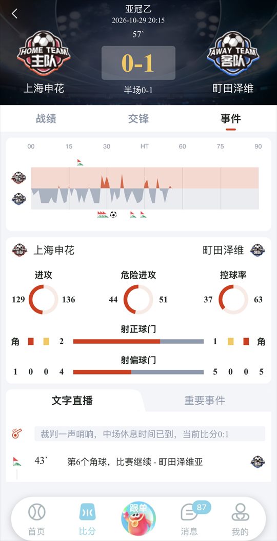 红单助手事件数据页面:攻守曲线、控球率环形图与文字直播